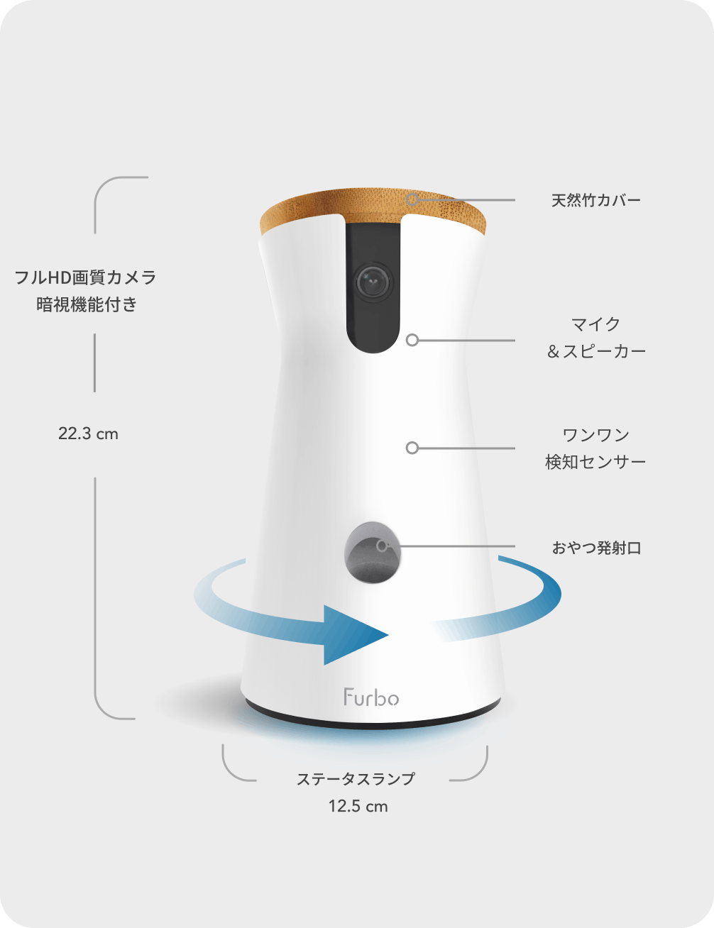 公式】Furboドッグカメラ - 360°ビュー｜商品詳細